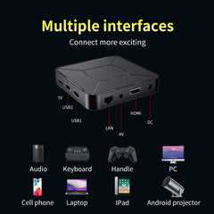 OTT 4K Android TV Box – Google TV Edition with Voice Remote, Chromecast Built-in, Dolby Audio, Ultra HD Streaming & Smart Entertainment Hub for Home Theater