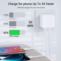 35W Dual USB-C PD Fast Charger | Foldable Compact Wall Adapter for iPhone 12/13/14, iPad, Samsung Galaxy, Huawei, Xiaomi & More – Portable Travel Charger