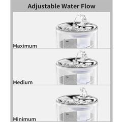 Pet Water Fountain – Automatic Cat & Dog Water Dispenser with Replaceable Filters, Ultra-Quiet Pump, Transparent 2.5L Design for Clean & Fresh Drinking Water