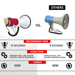 Portable Handheld Megaphone 50W High-Power Loudspeaker with Built-In Siren & Recording | Clear Long-Range Voice Amplifier for Outdoor Events, Sports, Emergency, Safety & Crowd Control