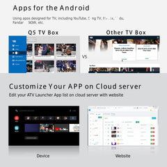 Q5 Android 10.0 OS 4K Smart TV Box | Allwinner H313 Media Player with 2GB RAM, 8GB Storage, Voice Remote, Supports 8K UHD Streaming, Ethernet