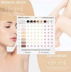 Home Use IPL Beauty Device – Painless Permanent Hair Removal System for Whole Body