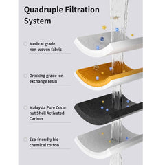 Pet Water Fountain – Automatic Cat & Dog Water Dispenser with Replaceable Filters, Ultra-Quiet Pump, Transparent 2.5L Design for Clean & Fresh Drinking Water