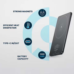 5000mAh MagSafe Power Bank – Ultra-Slim 15W Fast Wireless Charger with Aluminum Body, Magnetic Portable Battery Pack Compatible with iPhone, Samsung & Android Devices