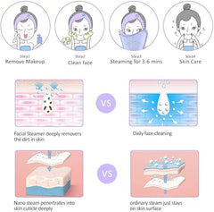 Professional Facial Steamer | Portable Spa Experience for Deep Cleansing and Hydration