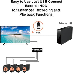 32-Inch LED TV – Full HD Slim Display with HDMI & USB Ports | High Reliability for Home Entertainment