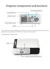 Smart 6 Full HD LED Projector - 1080P/2K/4K Android WiFi Projector with 3D Support, Portable Home Cinema System for Movies, Gaming & Entertainment