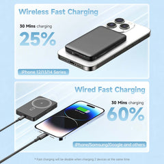 Magnetic Power Bank 5000mAh – 15W Ultra-Slim Wireless Charger, MagSafe Compatible Battery Pack for iPhone, Samsung & Android Devices – Fast Portable Charging on the Go