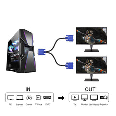 Dual VGA Splitter Cable – 1 Male to 2 Female Adapter for Dual Monitor Screen Duplication, High-Quality VGA Y Cable for PC, Laptop & Projector